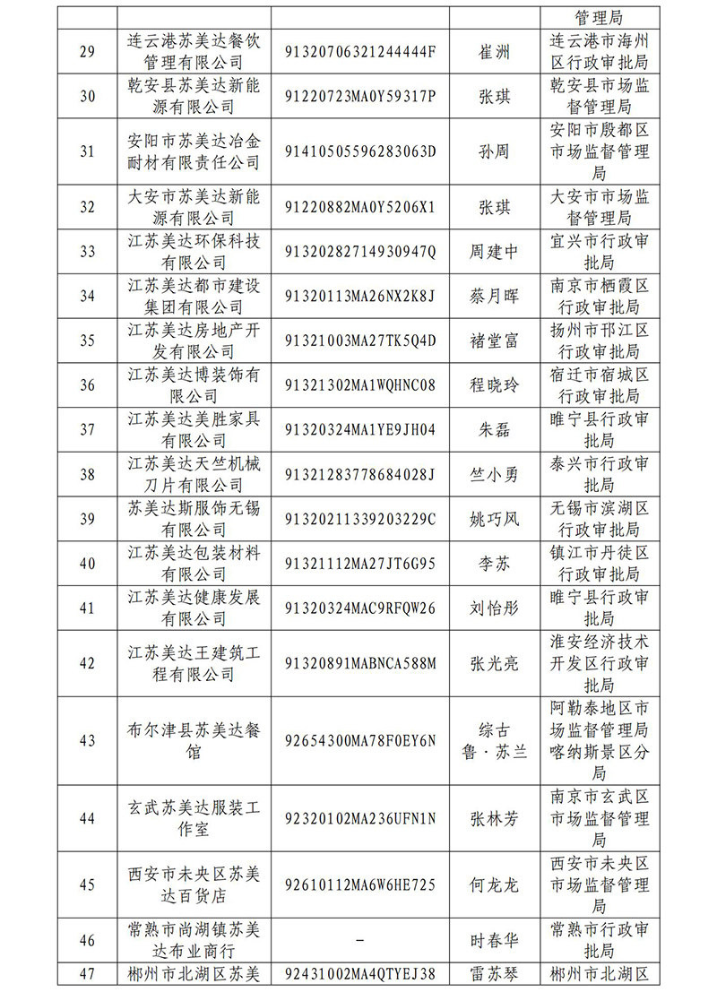 关于澄清苏美达股份有限公司与部分公司无任何关联情况的公告_02.jpg